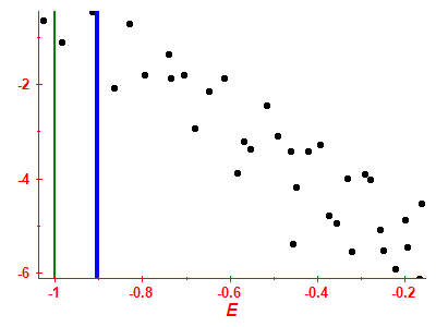 Strength function log
